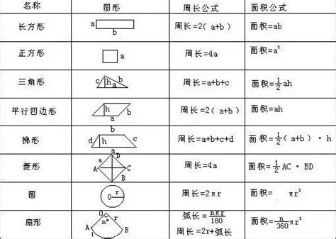 不規則梯形面積|面積計算器（圓形、三角形、長方形、正方形、平行四邊形、梯形。